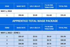 Zone 1 Wage Rates