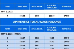 Zone 4 Wage Rates